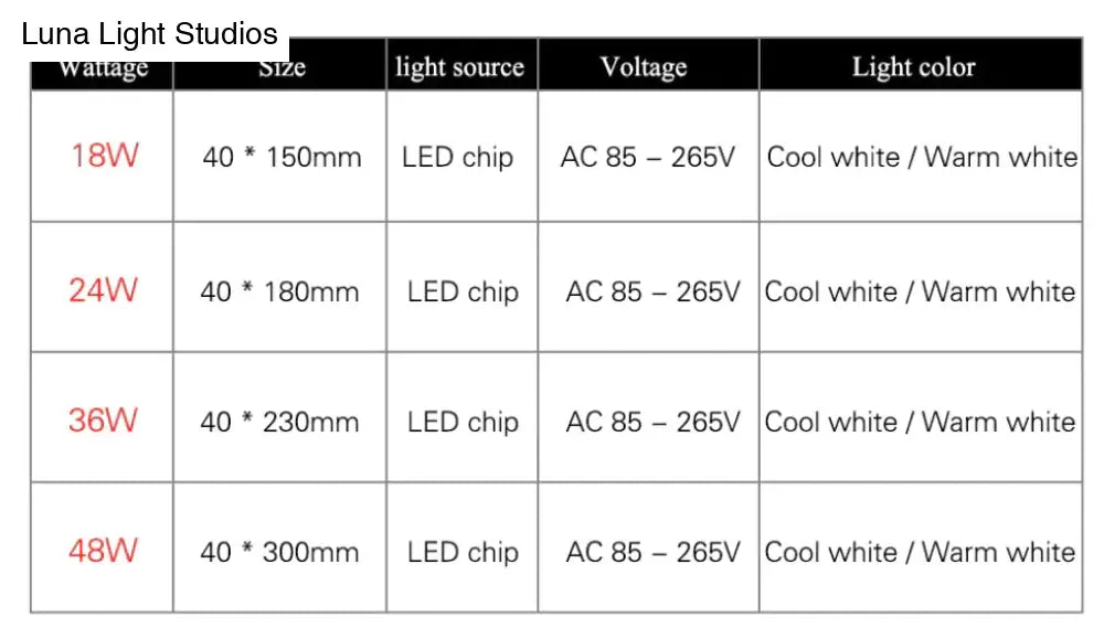18W 24W 36W 48W LED Square Panel Light Surface Mounted led ceiling light lampada led lamp