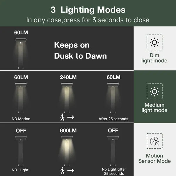 Solar Pathway Lights Outdoor LED Landscape Path Light With Dusk To Dawn Photocell Motion Sensor 1985