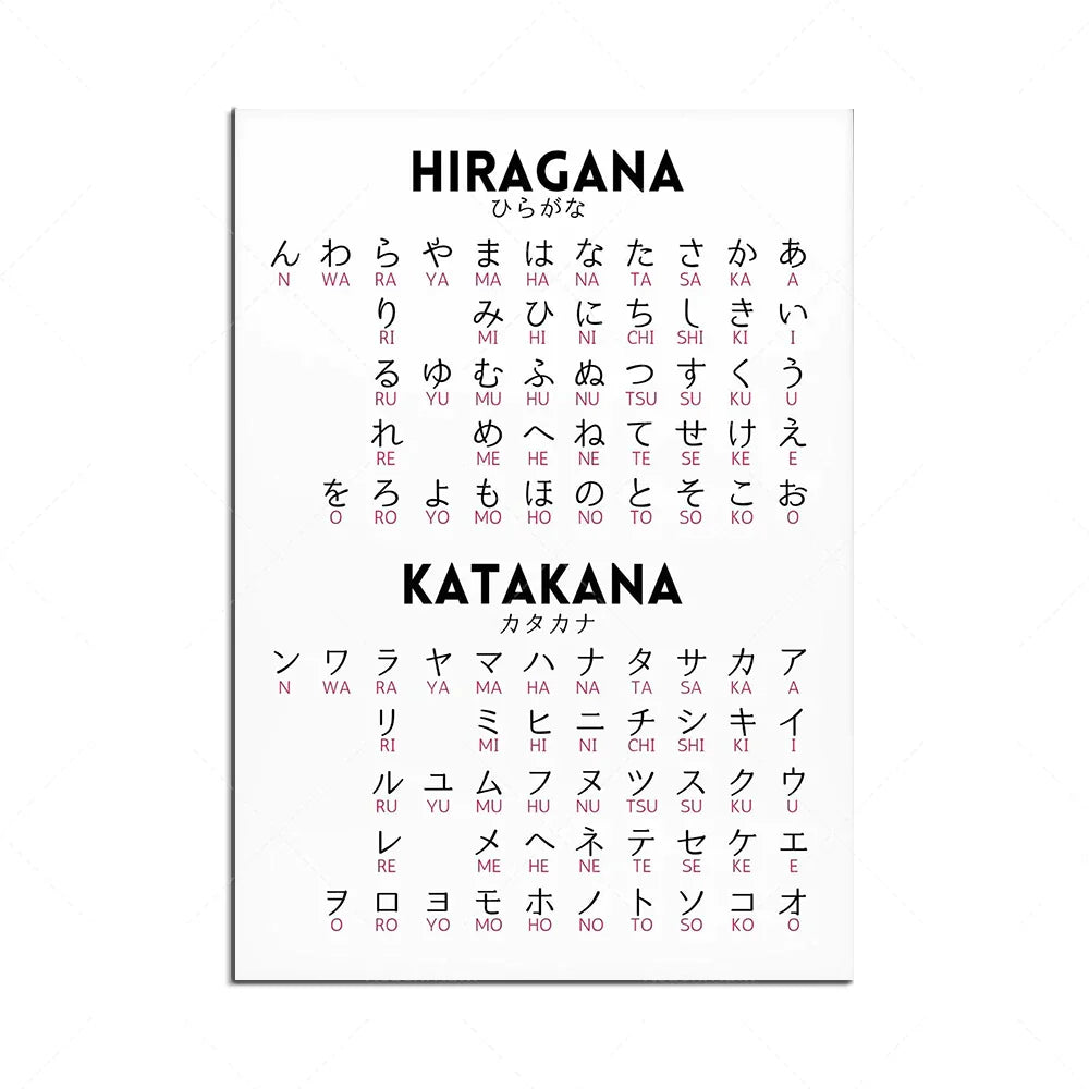 DecorBites™ Japanese Hiragana Katakana Infographic Poster, Minimalist Design for Language Learners