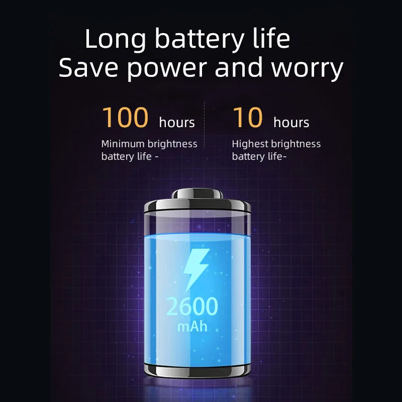 DecorBites™ Dimmable Wireless Wall Mounted Spotlight 3W USB Recharge LED Night Light