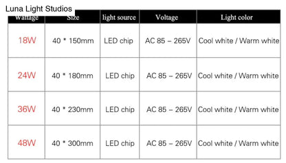 Lámpara LED cuadrada DecorBites™ de 18 W, 24 W, 36 W y 48 W para montaje en superficie.