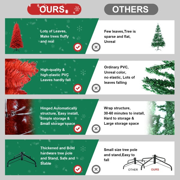 5-Foot Artificial Christmas Tree