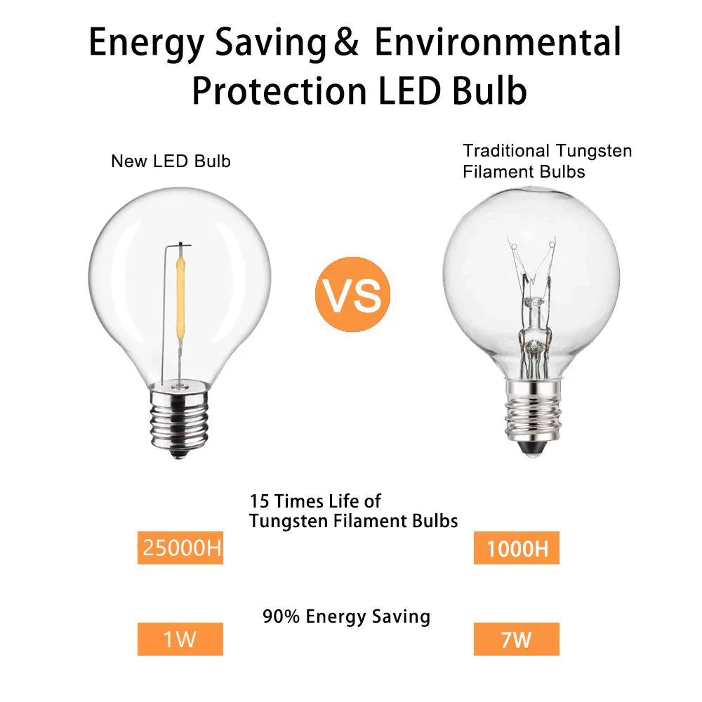 DecorBites™ LED G40 E12 Bulbs for Outdoor Garden Decor