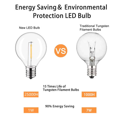 DecorBites™ LED G40 E12 Bulbs for Outdoor Garden Decor