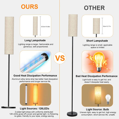 Adjustable Colour Temperature Floor Lamp