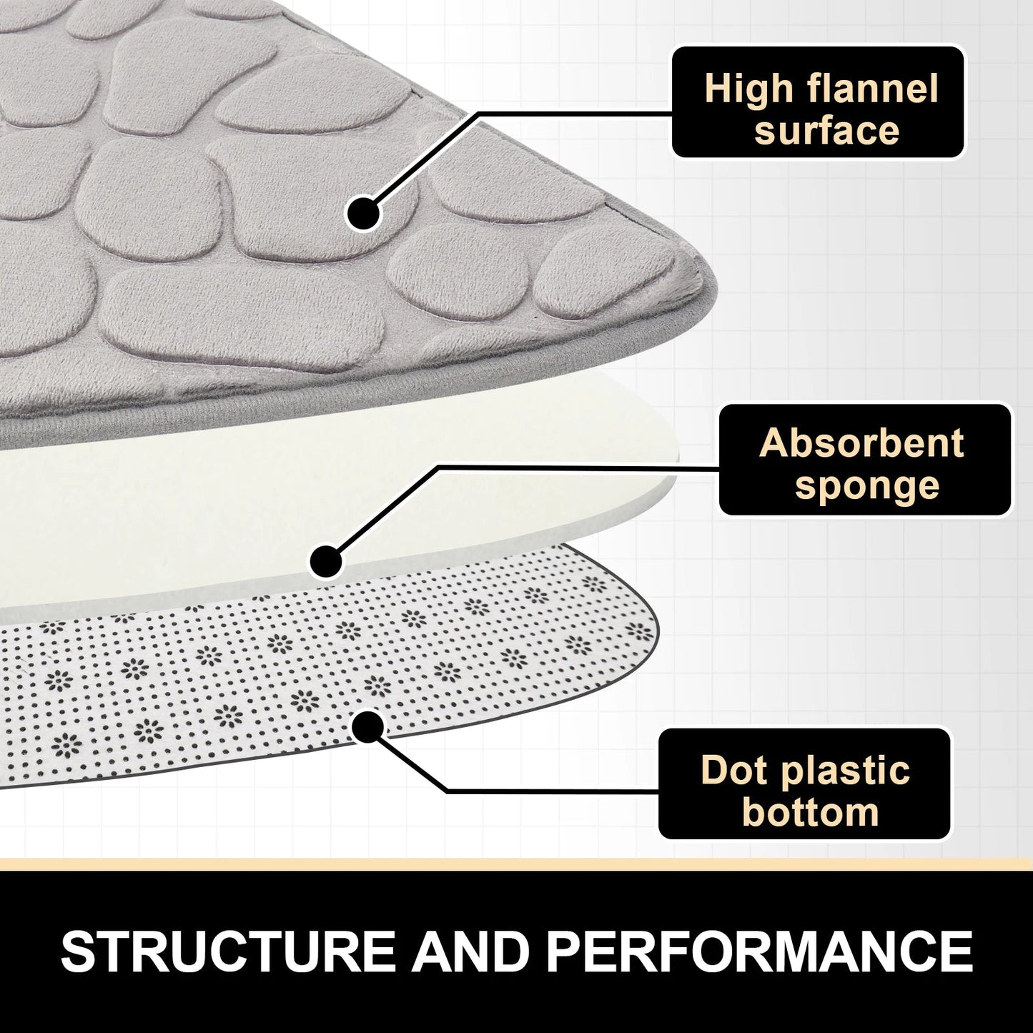 DANAO Non-Slip Curved Bathroom Mat