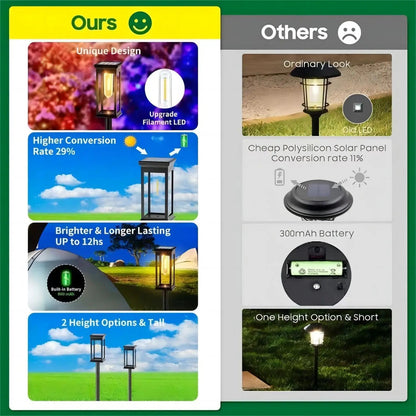 Durable Solar Pathway Lights Outdoor