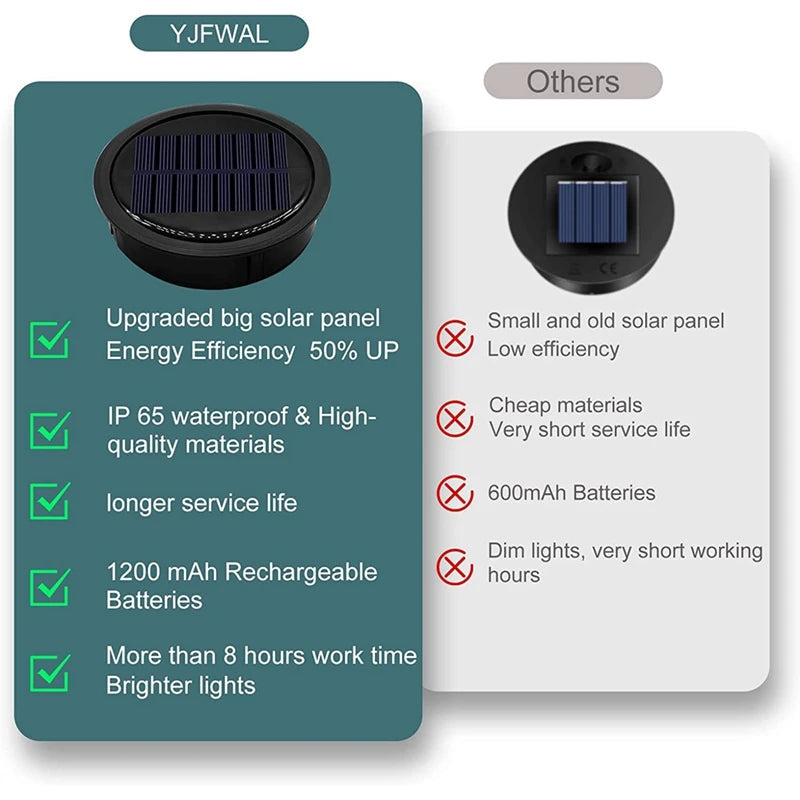 Energy-Efficient Solar Lantern Replacement Top