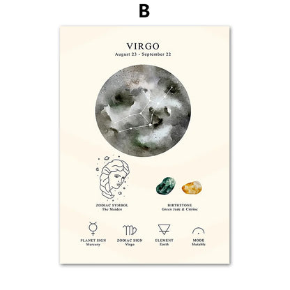 DecorBites™ Lienzo decorativo para pared con el símbolo del zodiaco y la piedra natal de la constelación