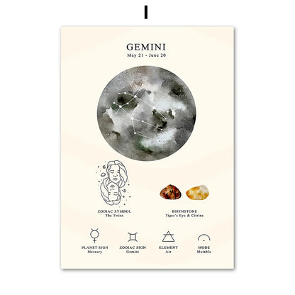 DecorBites™ Lienzo decorativo para pared con el símbolo del zodiaco y la piedra natal de la constelación