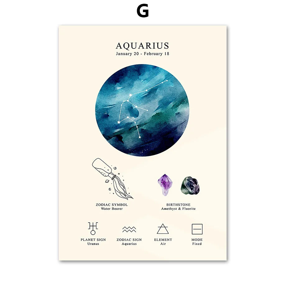 DecorBites™ Lienzo decorativo para pared con el símbolo del zodiaco y la piedra natal de la constelación