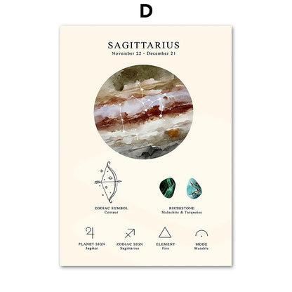 DecorBites™ Lienzo decorativo para pared con el símbolo del zodiaco y la piedra natal de la constelación