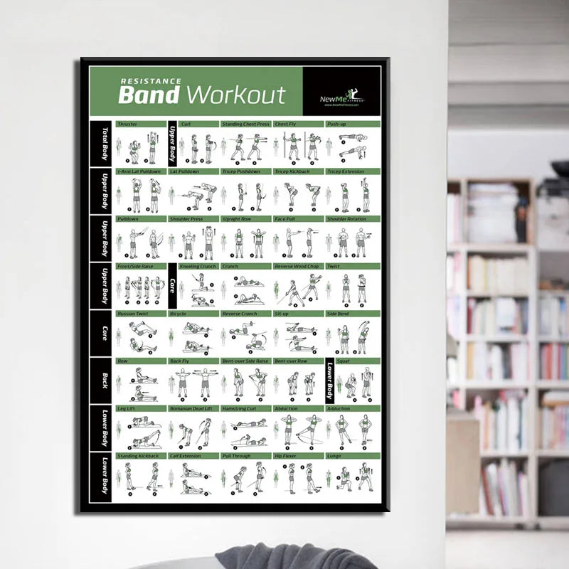 DecorBites™ Bodybuilding Workout Home Gym Canvas Poster Wall Art Fitness Training Chart