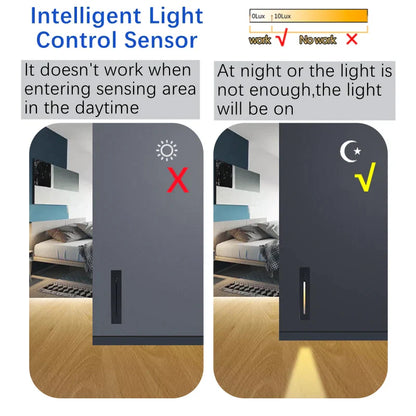 DecorBites™ LED Motion Sensor Wall Lamps - Indoor/Outdoor IP20/IP65, AC85-265V - Corner Decor Lighting