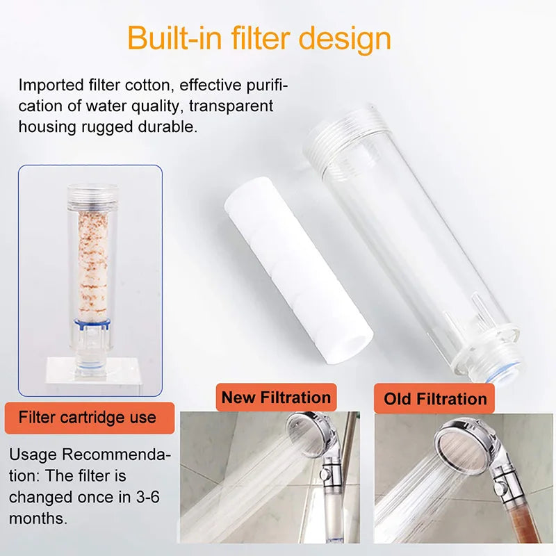 Decorbites™ Hochdruck-Duschkopf-Filter-Sprüher wassersparendes Badezimmer-Zubehör