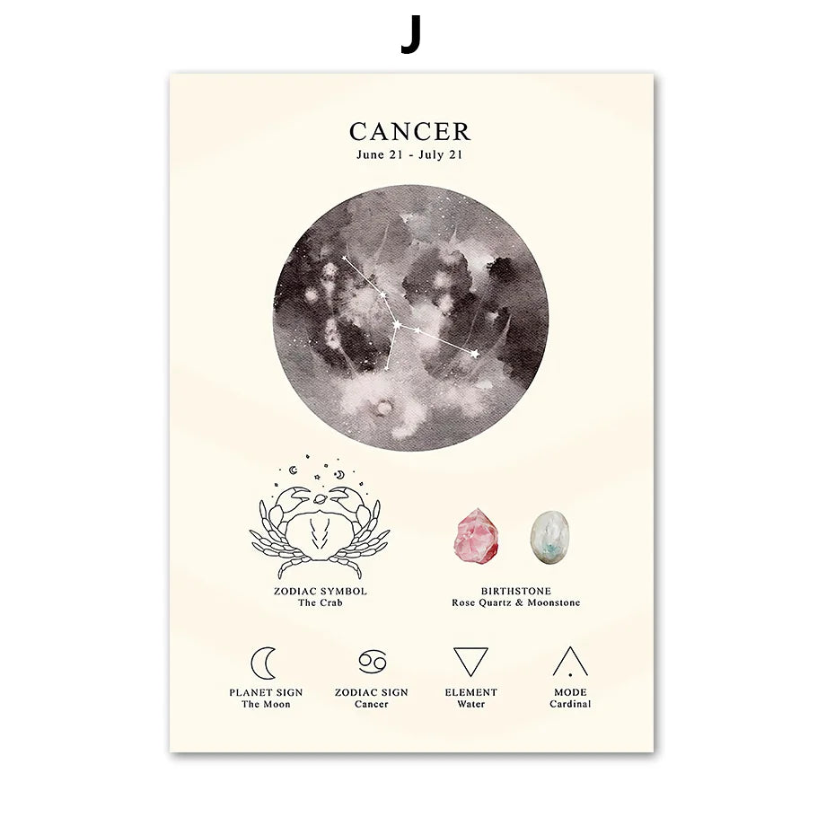 DecorBites™ Lienzo decorativo para pared con el símbolo del zodiaco y la piedra natal de la constelación