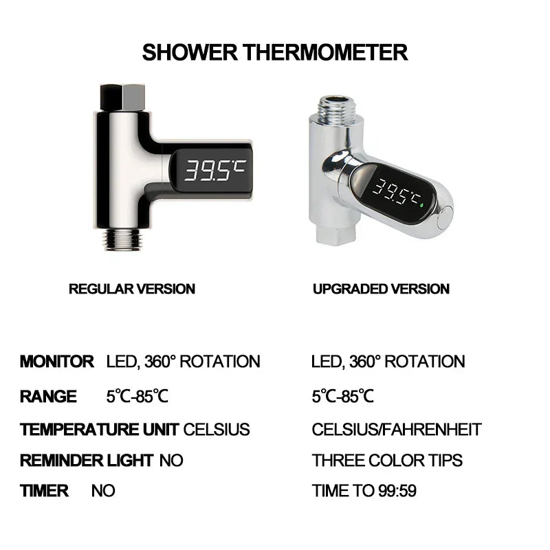 DecorBites™ LED Shower Thermometer with Temperature Display - Baby Safe Heat Gauge
