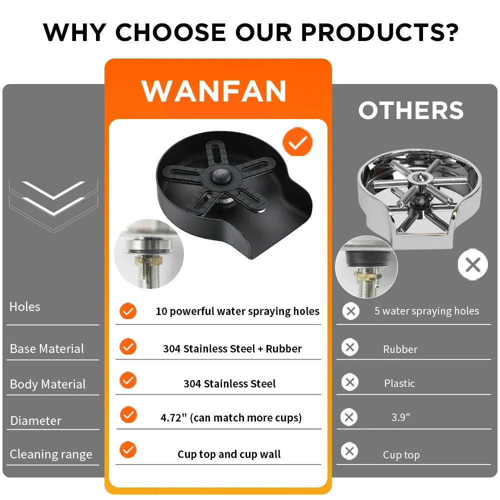 DecorBites™ Glass Rinser: Automatic Cup Washer for Home Sink, Coffee Bar, Kitchen Accessories