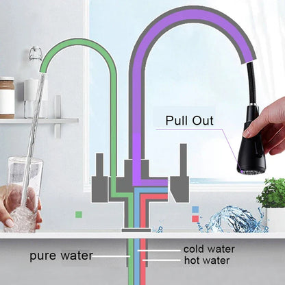 DecorBites™ Dual Handle Kitchen Faucet with Black Touch Sensor and Three Modes