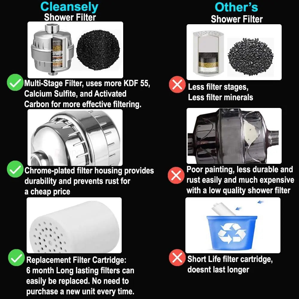 Filtro de agua para ducha DecorBites™ de 15 etapas para la eliminación de cloro y la salud de la piel