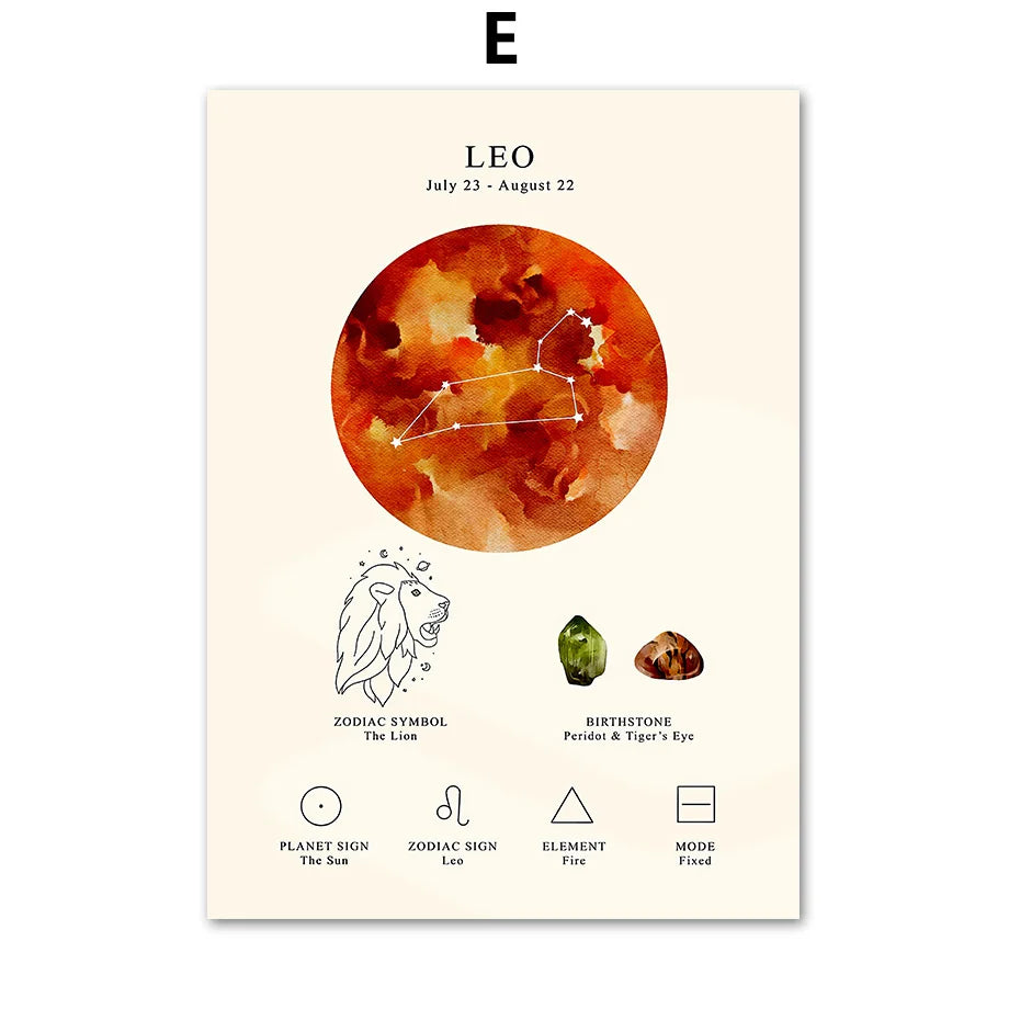 DecorBites™ Lienzo decorativo para pared con el símbolo del zodiaco y la piedra natal de la constelación