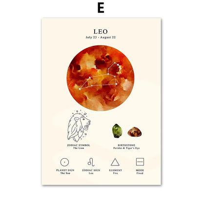 DecorBites™ Lienzo decorativo para pared con el símbolo del zodiaco y la piedra natal de la constelación