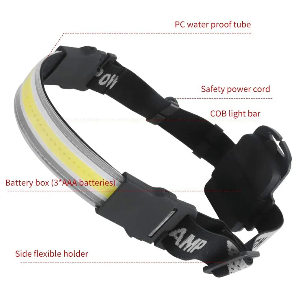 DecorBites™ COB LED Sensor Headlamp Waterproof Work Light - 3 Modes