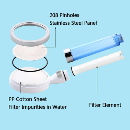 DecorBites™ 10cm Panel Shower Head with 2-layer Filter, High Pressure, Water Saving