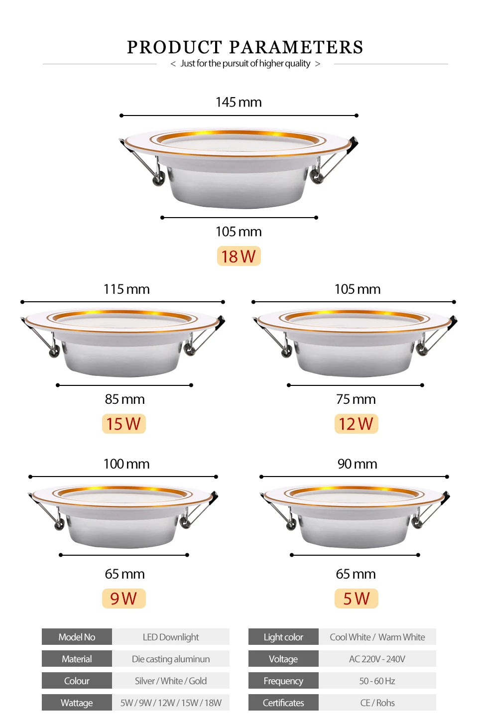 KARWEN 5W-18W Versatile LED Downlight