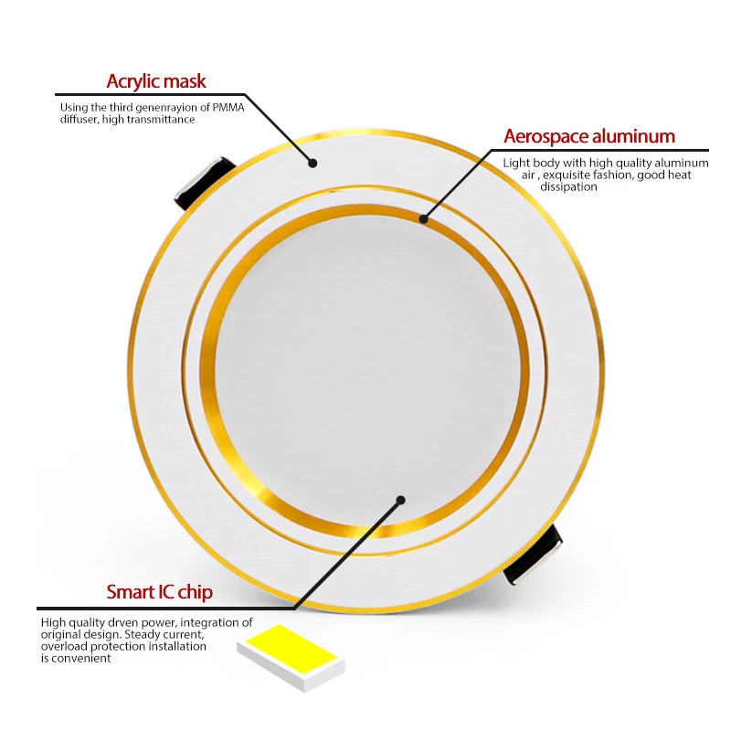 KARWEN 5W-18W Versatile LED Downlight