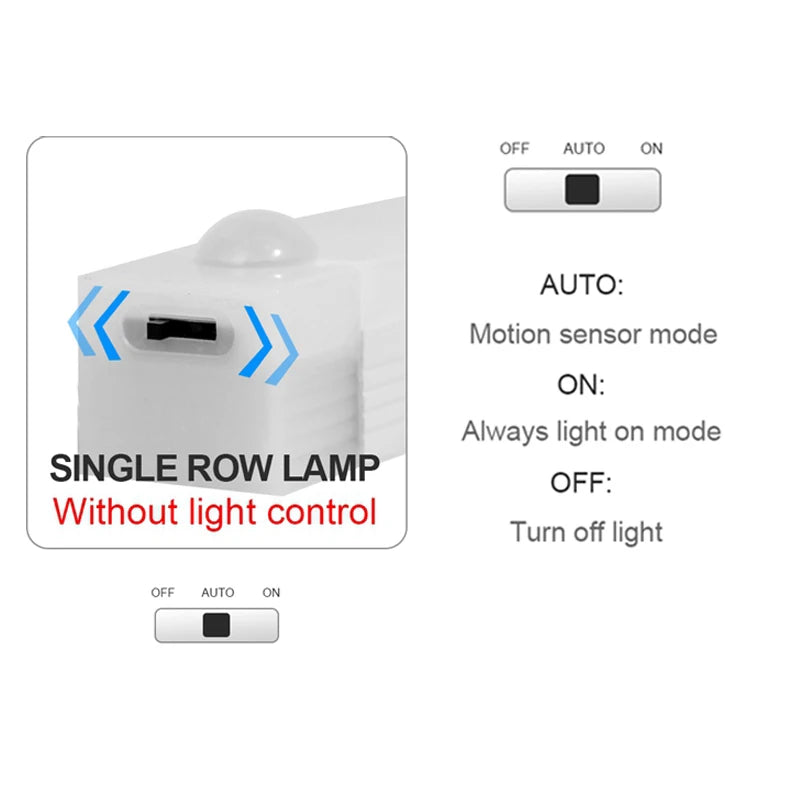 Motion Sensor LED Night Light