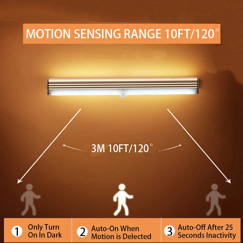 Motion Sensor LED Night Light