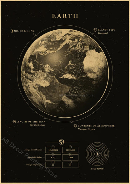 Retro Space Astronomy Poster Prints