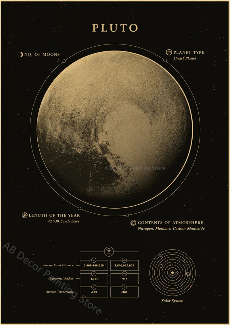 Retro Space Astronomy Poster Prints