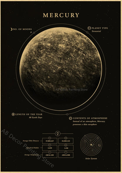 Retro Space Astronomy Poster Prints