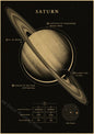 Retro Space Astronomy Poster Prints