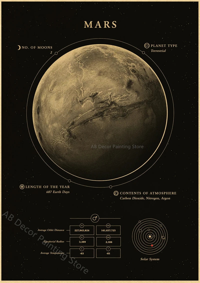 Retro Space Astronomy Poster Prints