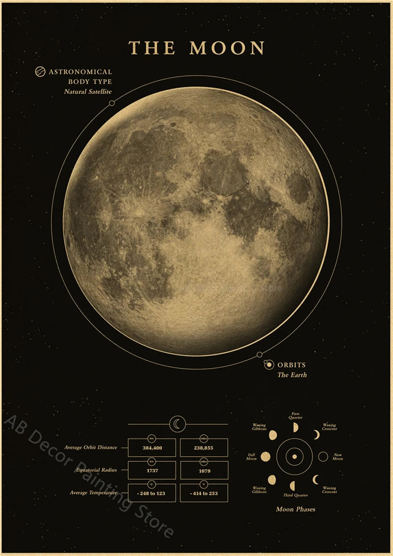 Retro Space Astronomy Poster Prints