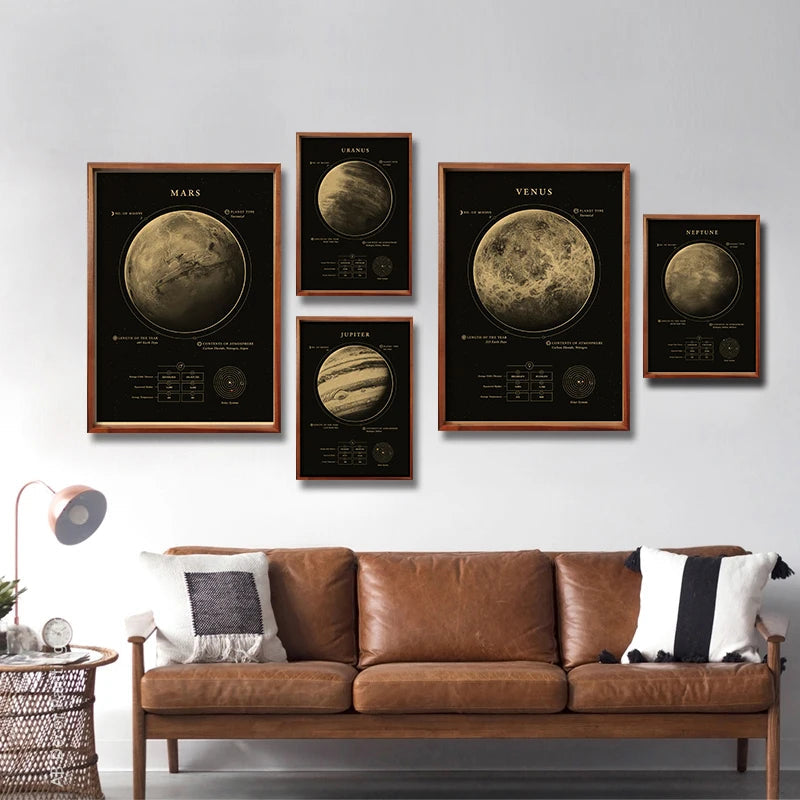 Retro Space Astronomy Poster Prints