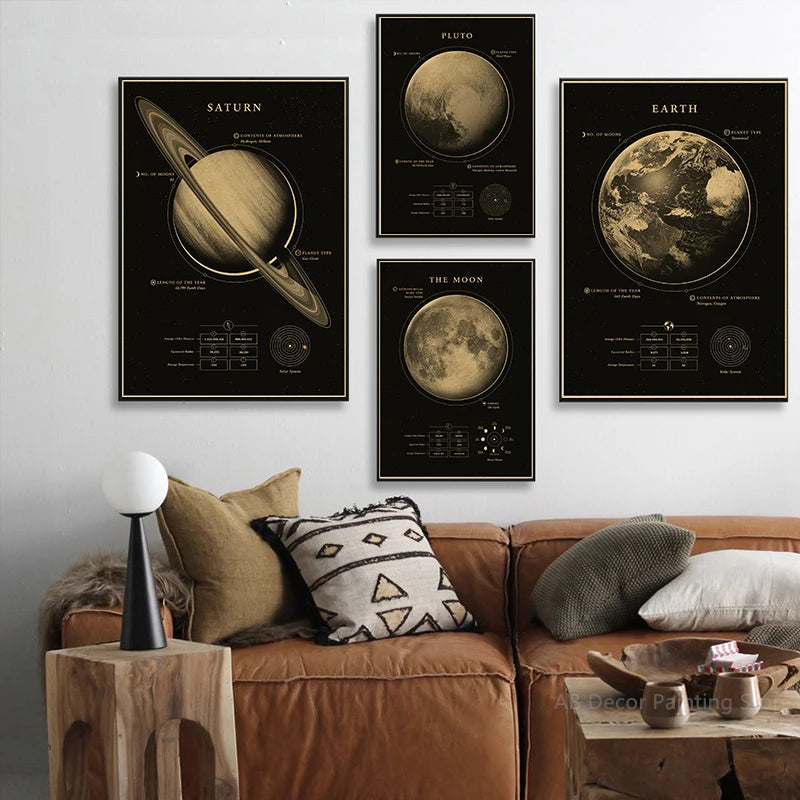 Retro Space Astronomy Poster Prints