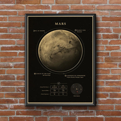 Retro Space Astronomy Poster Prints