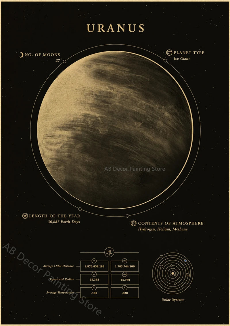 Retro Space Astronomy Poster Prints