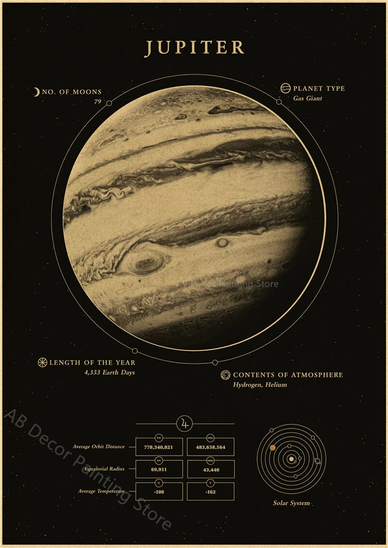 Retro Space Astronomy Poster Prints