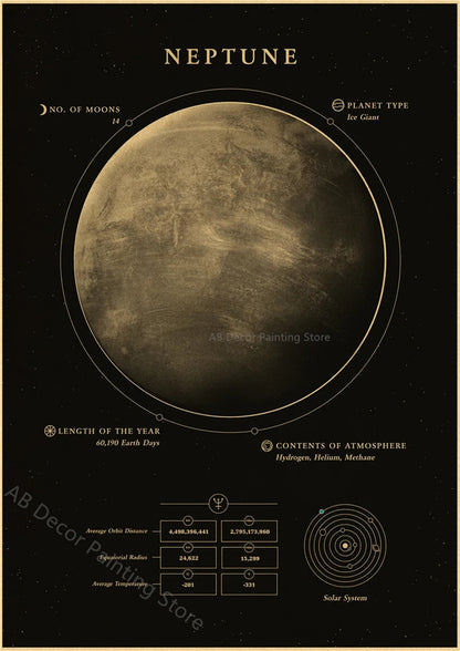 Retro Space Astronomy Poster Prints