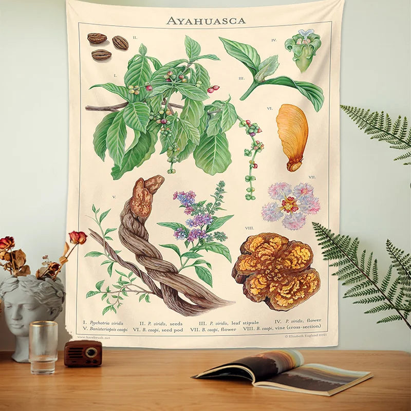 Decobites Botanical Tapestry Wall Hanging Vintage Floral Print Reference Chart Art