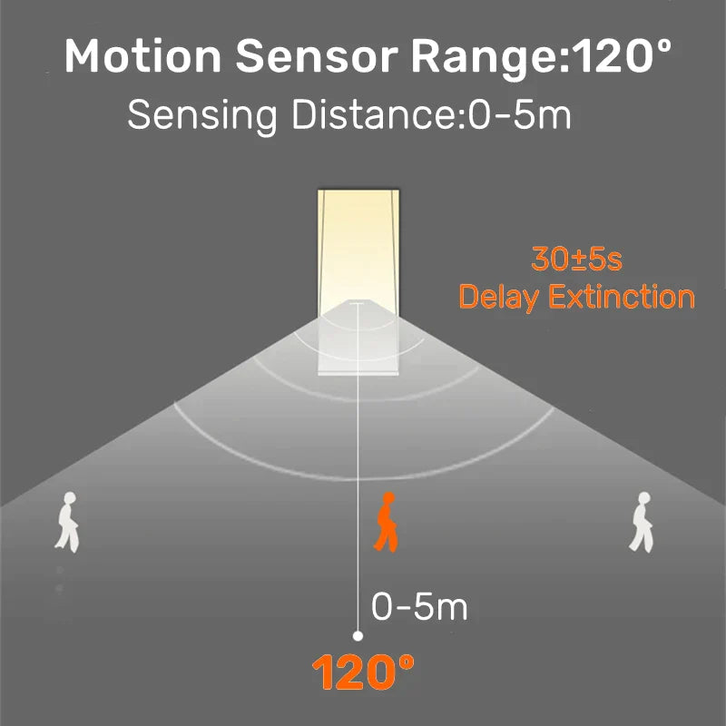 DecorBites™ LED Motion Sensor Wall Lamp 3W: Indoor/Outdoor Corner Decor Light Fixture