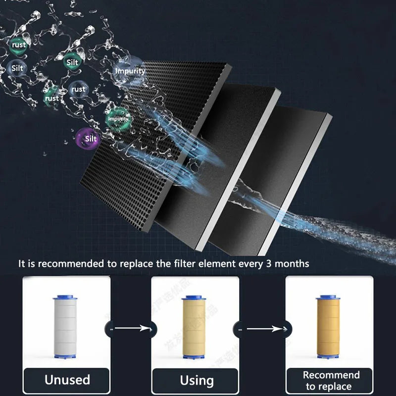 DecorBites™ High Pressure Shower Filter Head with Gumrukfree Technology