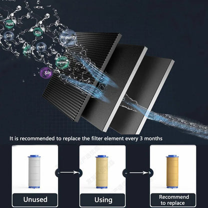 DecorBites™ High Pressure Shower Filter Head with Gumrukfree Technology