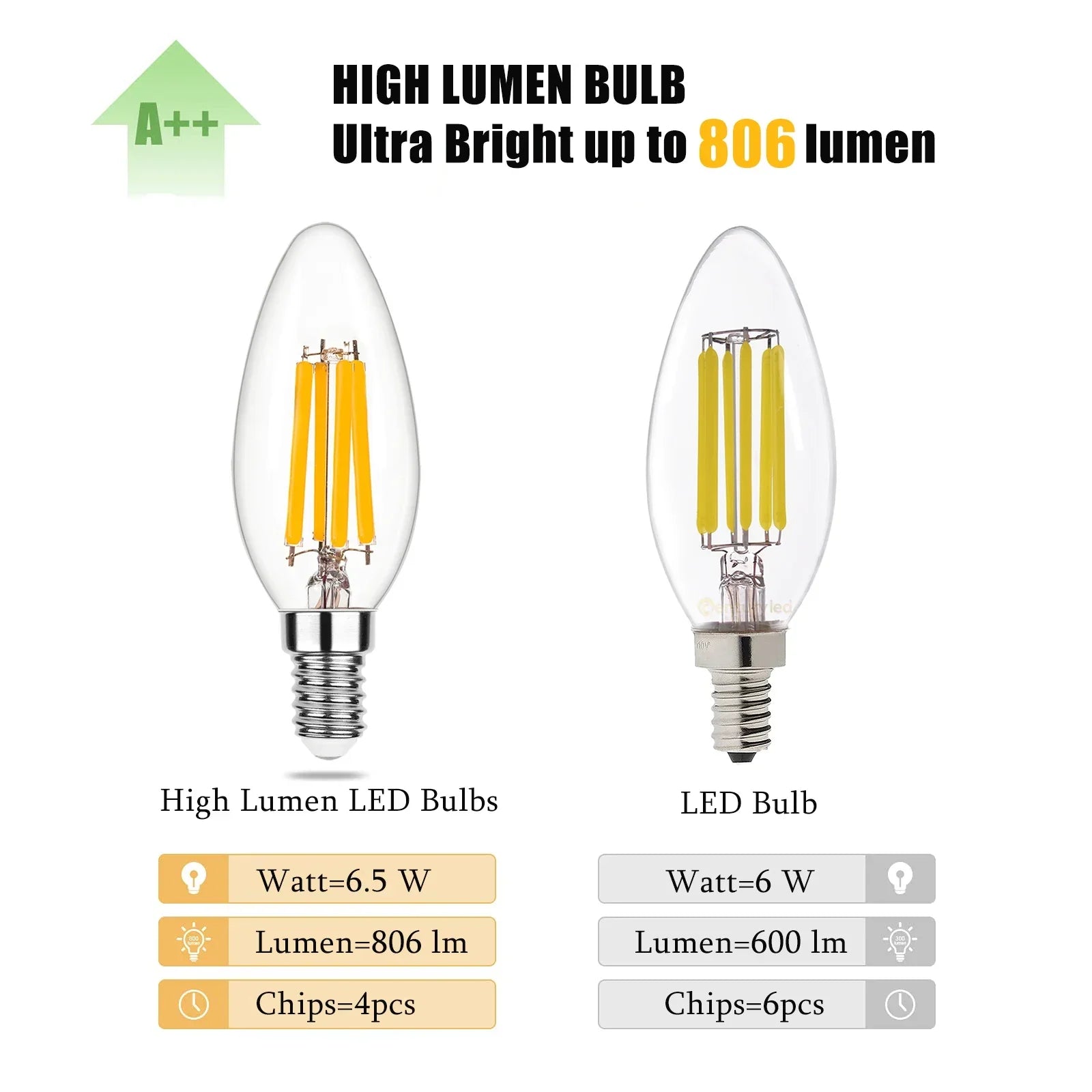 Flame Effect LED Bulb