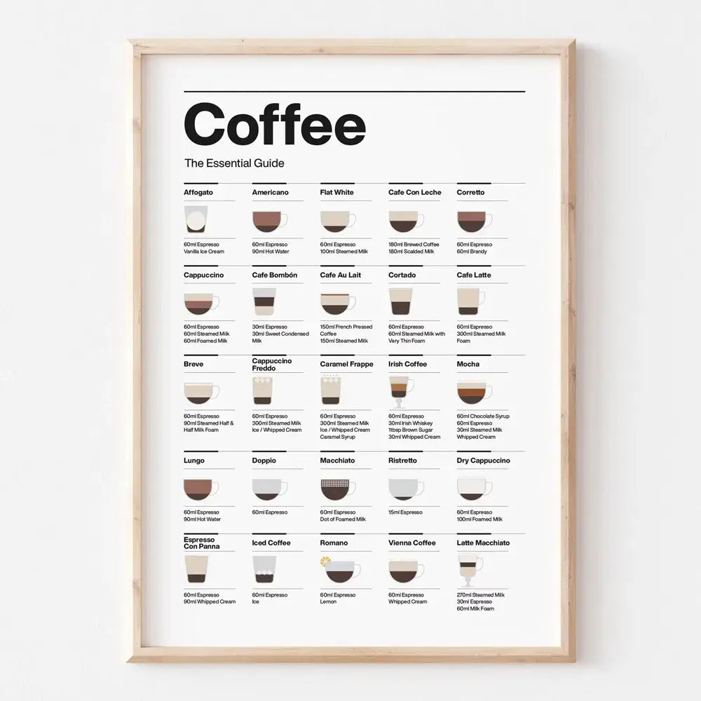 DecorBites™ Coffee Lovers’ Minimalist Guide Canvas Art